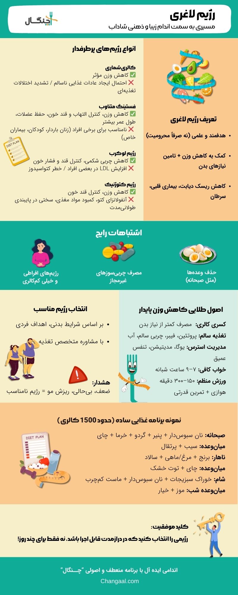 اینفوگرافیک رژیم لاغری